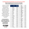 Fetems divulga o Ranking Salarial atualizado das redes estadual e municipal de ensino
