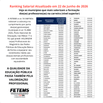 Fetems divulga o Ranking Salarial atualizado das redes estadual e municipal de ensino